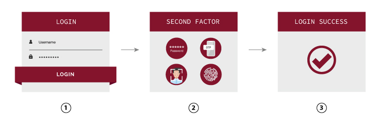 example-of-2FA 2fa